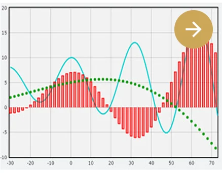 Clínica Otosalud. Unidad del sueño. Pruebas diagnósticas